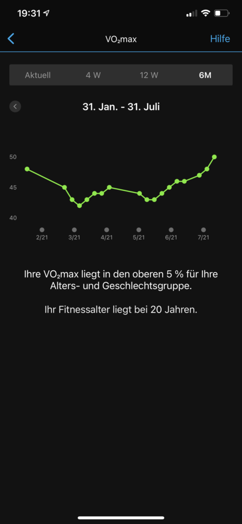 VO2Max Entwicklung nach zwei Operationen